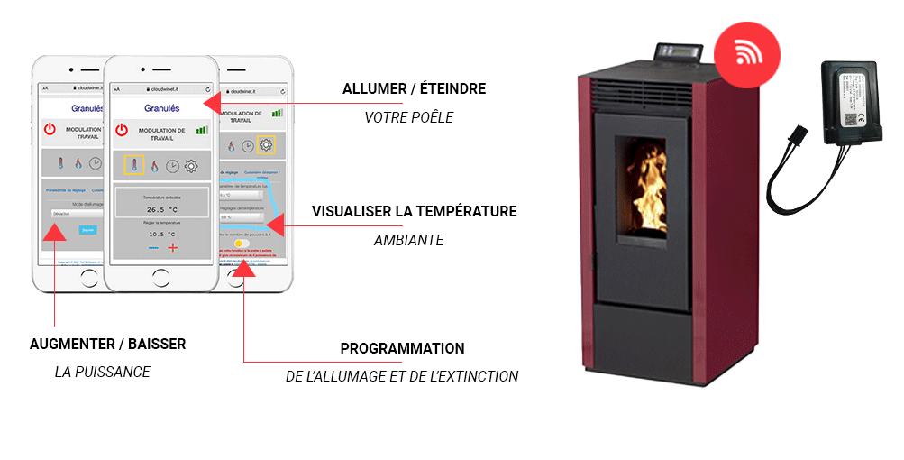Pacchetto Stufa a Pellet MARINA 14 kW - immagine 5